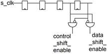 An illustration of the signals used in the custom bitbang protocol as well as the decoding of these signals.